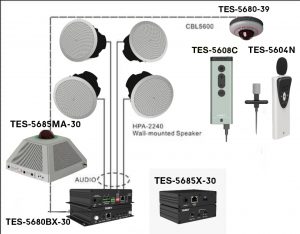 Smart Classroom System.